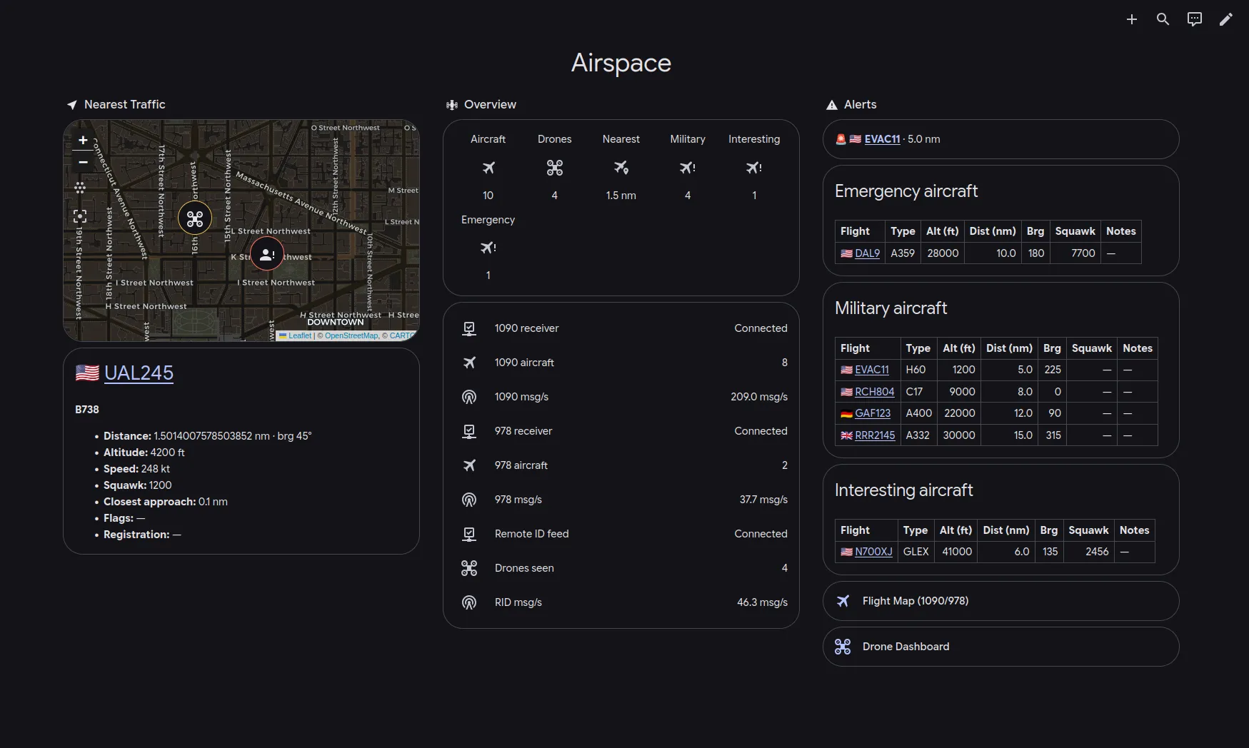 A dark Home Assistant dashboard titled Airspace. A street map shows a drone and its operator; a card shows the nearest aircraft, UAL245, a Boeing 737 at 4,200 feet; a middle column shows aircraft, drone, and receiver counts; the right column lists emergency, military, and interesting aircraft in tables.